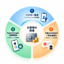 moomoo証券のセキュリティについて