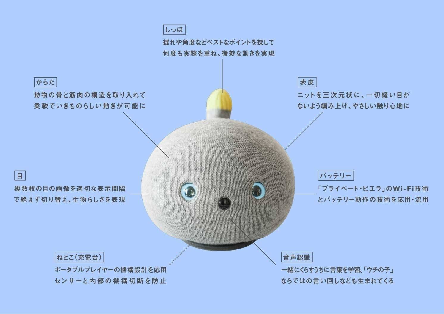 いまの時代に必要な「便利じゃない」ロボットNICOBO。「正確に動くこと」を捨てる難しさ
