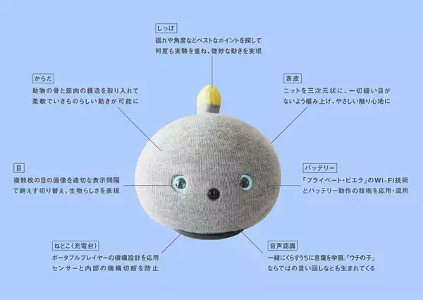 「いまの時代に必要な「便利じゃない」ロボットNICOBO。「正確に動くこと」を捨てる難しさ」の画像
