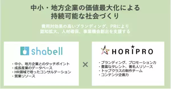 人と企業の適材適所を目指すスタートアップ・株式会社shabell「株式会社ホリプロとの資本業務提携のお知らせ」