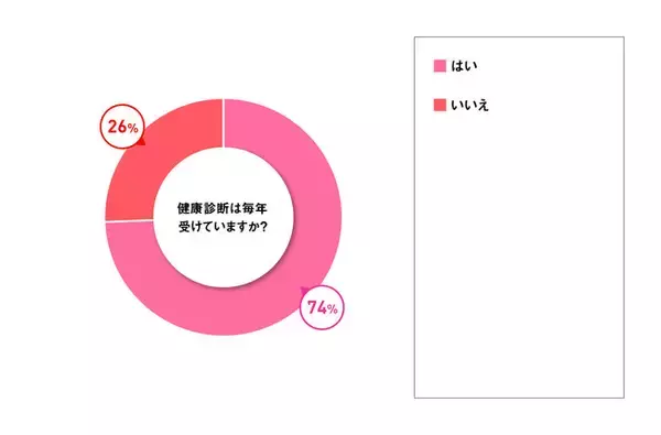 ストレスの要因 総合1位は「仕事関係」　20、30代女性のヘルスケア事情