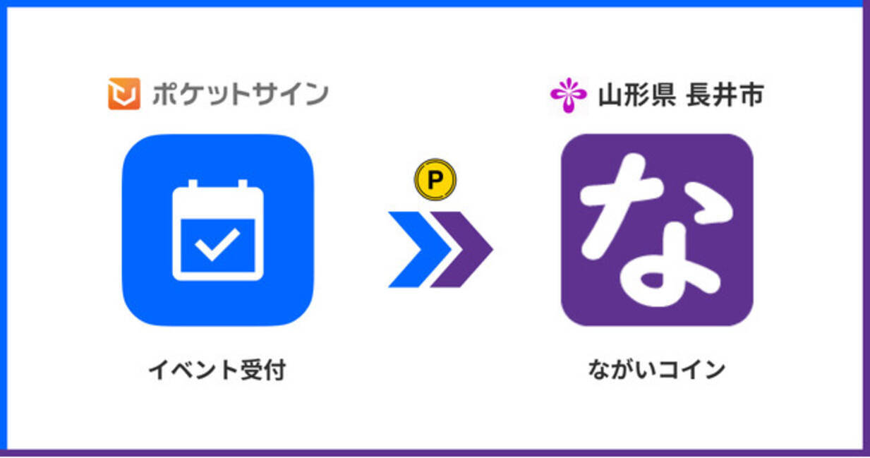 山形県長井市で導入中の「ポケットサイン受付」で地域通貨に変換できるポイント付与を開始 - エキサイトニュース