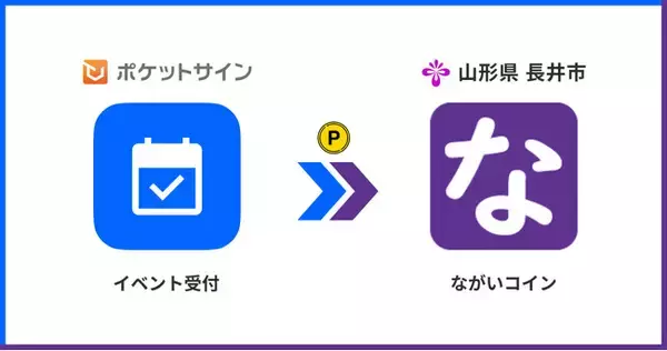 山形県長井市で導入中の「ポケットサイン受付」で地域通貨に変換できるポイント付与を開始