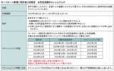 「カードローン新規ご契約者さま向けキャンペーン実施のお知らせ」の画像1