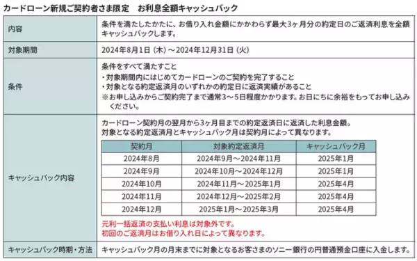 カードローン新規ご契約者さま向けキャンペーン実施のお知らせ