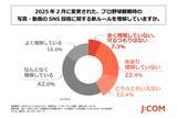 「「プロ野球観戦時のSNS投稿に関する新ルール」十分に理解しているのは何割？」の画像1