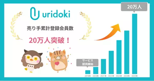 【ウリドキ】マッチングサービス『ウリドキ！』の売り手累計登録会員数が20万人を突破