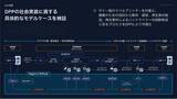 「RadarLab、サトー・ナカダイと共同で実施したデジタル製品パスポート（DPP）実証実験の技術検証を完了」の画像1