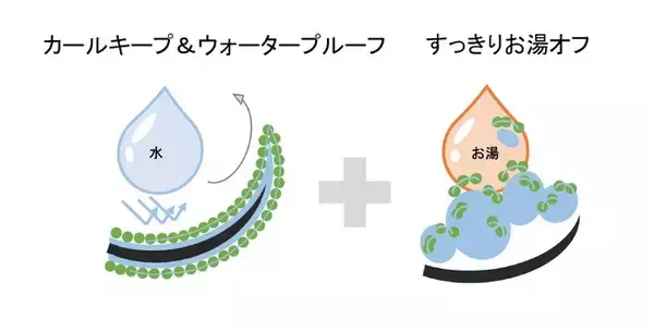 資生堂、次世代マスカラ技術「WASHABLE LOCK TECHNOLOGY(TM)」を開発　～新フィルム開発で優れたカールキープ力と簡単オフを同時実現～