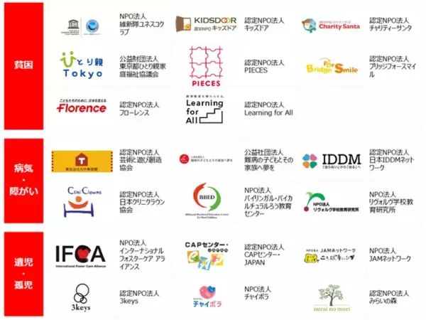 「三菱食品 これからの100年基金」子ども支援団体への助成金交付及び食のサプライチェーン構築・強化支援の助成対象募集開始について