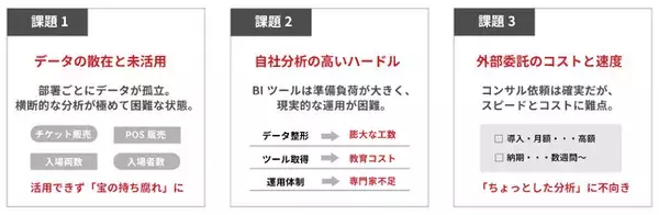 LLMを活用したデータ分析基盤「MAIDOA AI ASSIST」の提供を開始