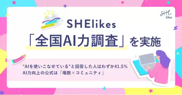 【SHElikesが「全国AI力調査」を実施】生成AI利用者は約7割に広がる一方、「使いこなせている」は約4割。仕事の成果につなげる「AI力向上」の公式は「場数×コミュニティ」