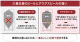 「人気アニメコラボのクラフトビールが即日完売。クラフトビール醸造所のプロデュースを手掛けるアウグスビールが「コンテンツ×醸造所」のコラボマッチングに見出した可能性」の画像2