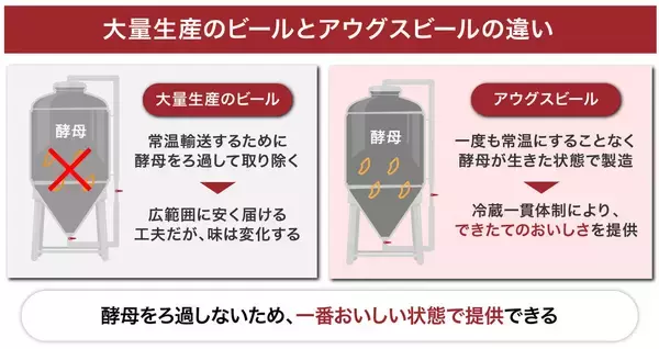 「人気アニメコラボのクラフトビールが即日完売。クラフトビール醸造所のプロデュースを手掛けるアウグスビールが「コンテンツ×醸造所」のコラボマッチングに見出した可能性」の画像
