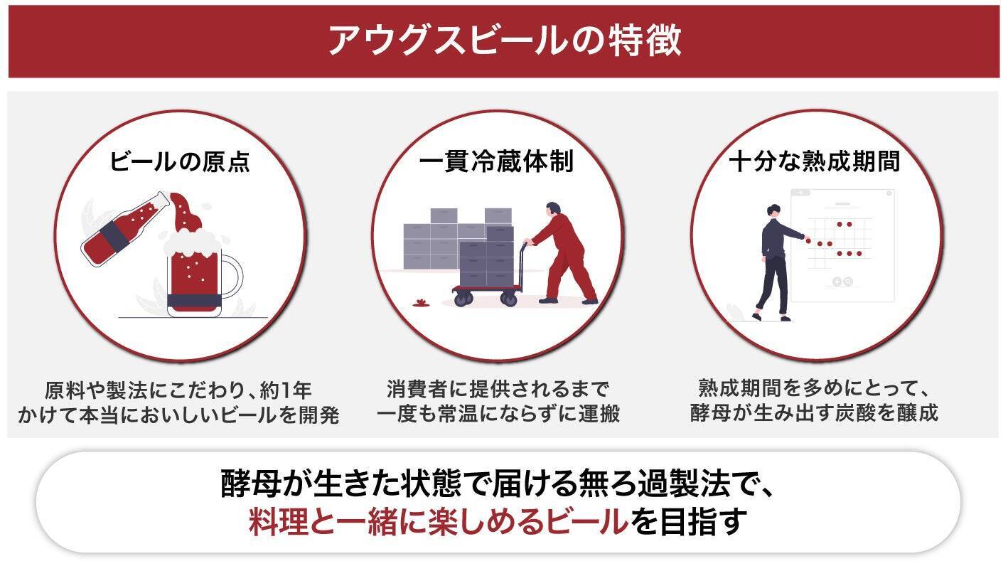 人気アニメコラボのクラフトビールが即日完売。クラフトビール醸造所のプロデュースを手掛けるアウグスビールが「コンテンツ×醸造所」のコラボマッチングに見出した可能性