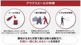 「人気アニメコラボのクラフトビールが即日完売。クラフトビール醸造所のプロデュースを手掛けるアウグスビールが「コンテンツ×醸造所」のコラボマッチングに見出した可能性」の画像3