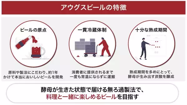 「人気アニメコラボのクラフトビールが即日完売。クラフトビール醸造所のプロデュースを手掛けるアウグスビールが「コンテンツ×醸造所」のコラボマッチングに見出した可能性」の画像