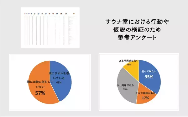 「当たり前だった素材が未来への可能性の種となる壮大なチャレンジに。他にはない快適なサウナ体験を追求した「サウナハットタオル」を開発した源商店の挑戦の裏側。」の画像
