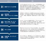 「NIST サイバーセキュリティフレームワーク（CSF）2.0準拠支援サービスを提供開始～グローバルなサイバーセキュリティ基準で自組織の備えをより強固に～」の画像1