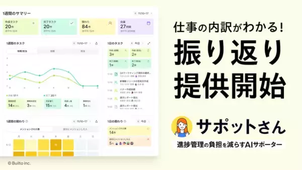 進捗管理の負担を減らすAIサポーター「サポットさん」、新機能「振り返り」を提供─ タスク・関わり・会議の動きをまとめて確認