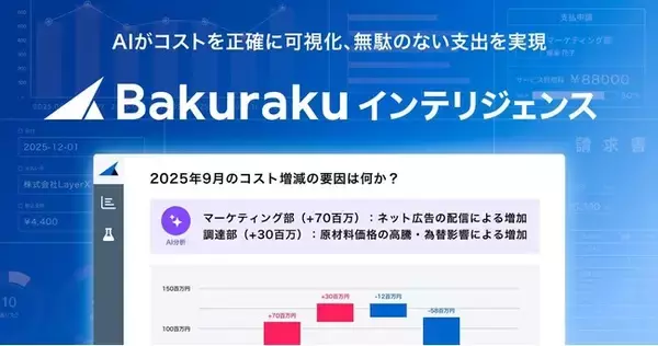 バクラク、蓄積された支出データをAIが分析・可視化する「バクラクインテリジェンス」を提供開始。作業不要で、グラフから証憑をワンクリックで確認