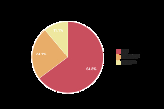 【約65％が勝敗に影響と回答】オンラインゲームと通信速度について調査