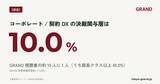 「【GRAND調査】コーポレート/契約DXの決裁関与層は10.0%｜GRAND視聴者の約10人に1人(n=1,036)」の画像1