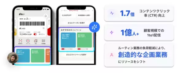 NTTドコモ、AIエージェント「Auxia」導入でd払いのクリック率が平均1.7倍に