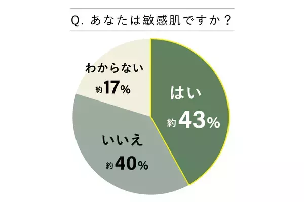 「OSAJI（オサジ）がベーシック シリーズをリニューアル。循環型リサイクルシステムを導入し、ブランド7年目にさらなる高みを目指す理由とその想いとは」の画像