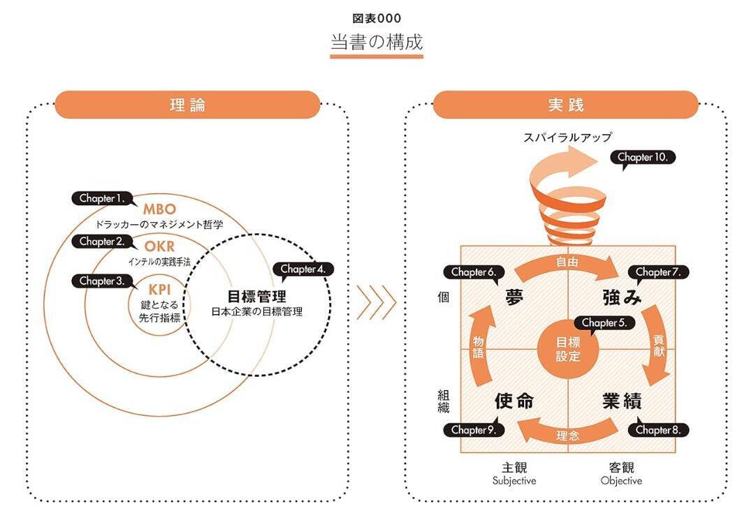 人事とは「人を生かして、事をなす」。個と組織がともに勝つための『図解 目標管理入門』出版の裏側と込めた想いとは