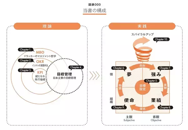 「人事とは「人を生かして、事をなす」。個と組織がともに勝つための『図解 目標管理入門』出版の裏側と込めた想いとは」の画像
