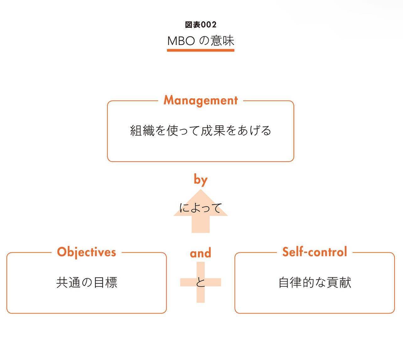 人事とは「人を生かして、事をなす」。個と組織がともに勝つための『図解 目標管理入門』出版の裏側と込めた想いとは