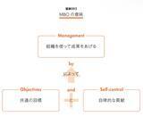 「人事とは「人を生かして、事をなす」。個と組織がともに勝つための『図解 目標管理入門』出版の裏側と込めた想いとは」の画像4