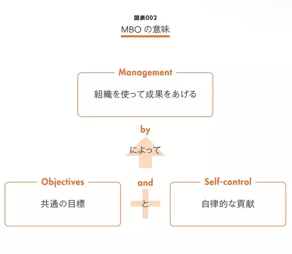 「人事とは「人を生かして、事をなす」。個と組織がともに勝つための『図解 目標管理入門』出版の裏側と込めた想いとは」の画像