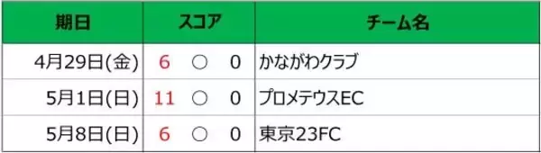 ジェフユナイテッド市原・千葉U-18 第46回 日本クラブユースサッカー選手権（U-18）大会出場のお知らせ