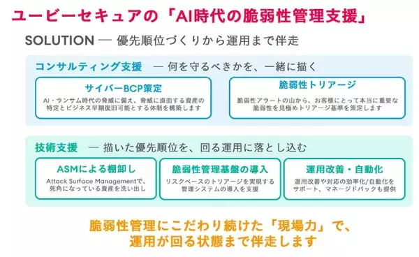 ユービーセキュア、フロンティアAI時代の脆弱性管理を「優先順位の再設計」から支援する新サービスを提供開始