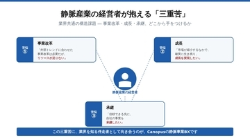 「変わらなきゃいけないのは分かっている。でも、現場を回すので精一杯」～静脈産業の経営者と向き合う、私たちの仕事～