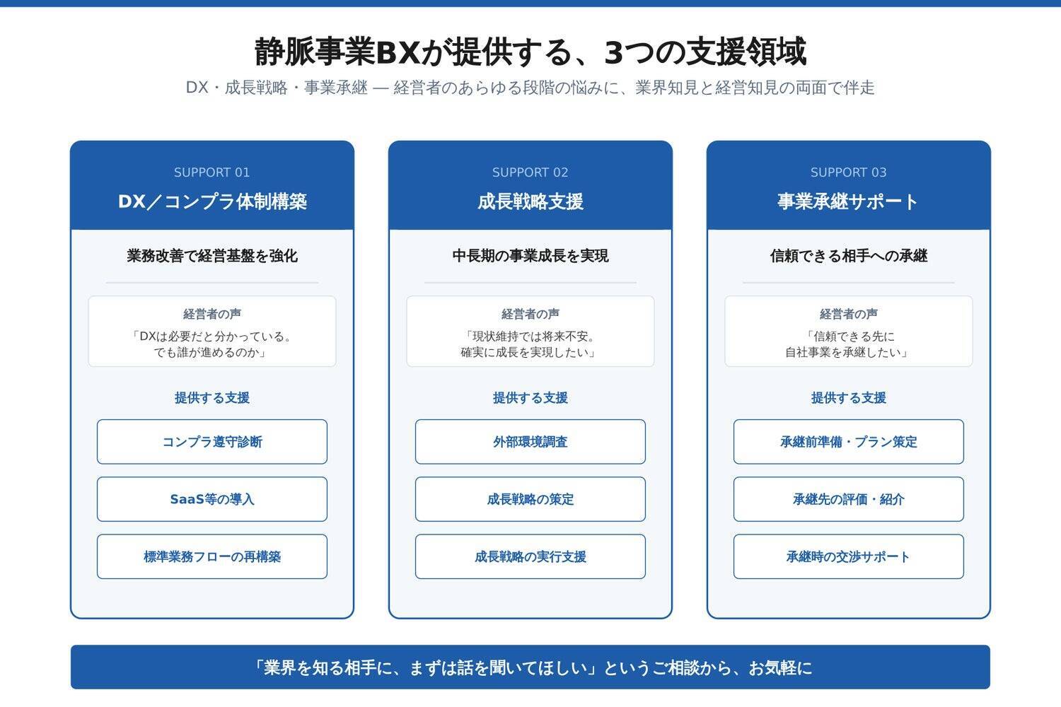 「変わらなきゃいけないのは分かっている。でも、現場を回すので精一杯」～静脈産業の経営者と向き合う、私たちの仕事～