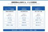 「「変わらなきゃいけないのは分かっている。でも、現場を回すので精一杯」～静脈産業の経営者と向き合う、私たちの仕事～」の画像2
