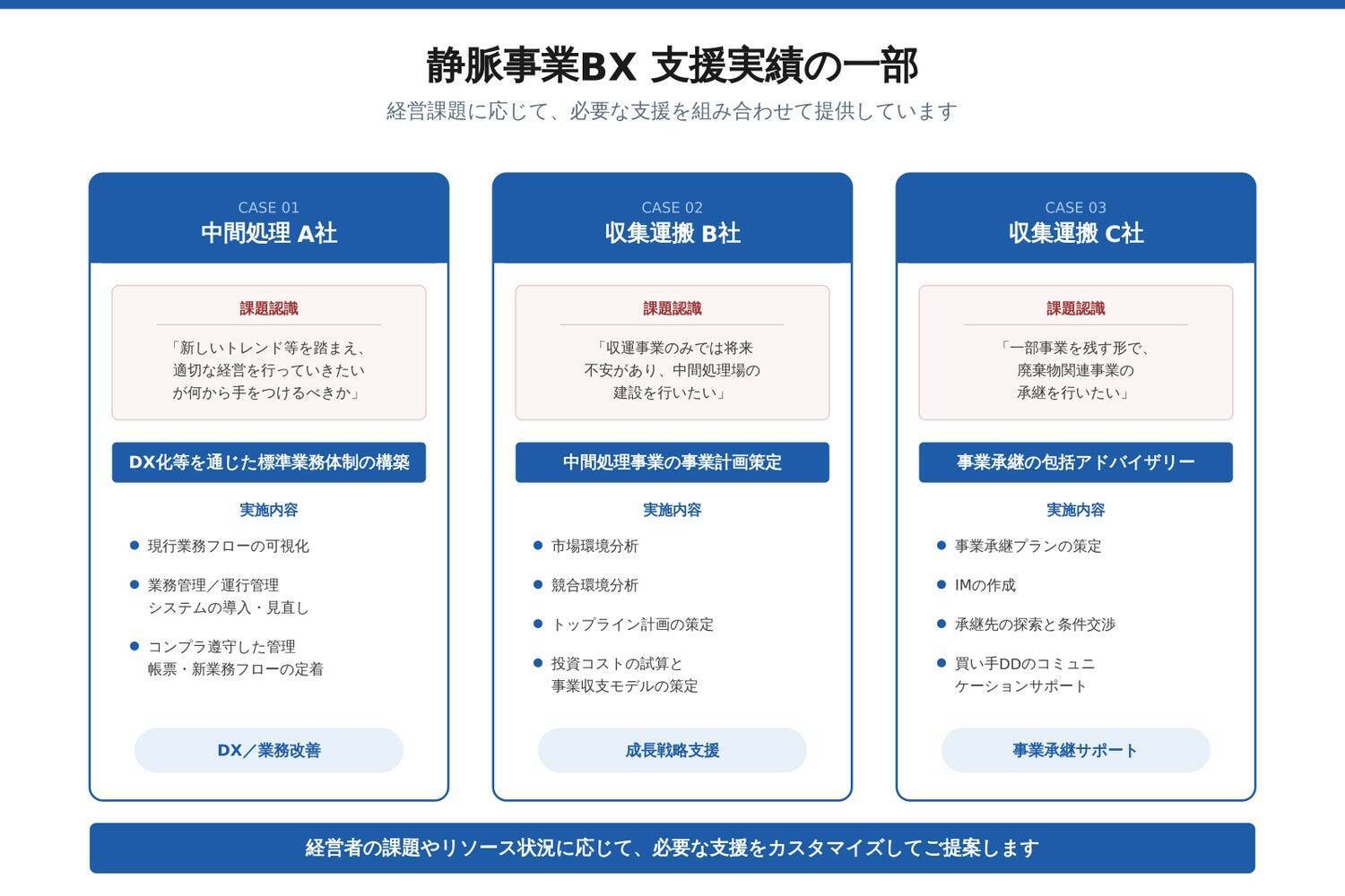 「変わらなきゃいけないのは分かっている。でも、現場を回すので精一杯」～静脈産業の経営者と向き合う、私たちの仕事～