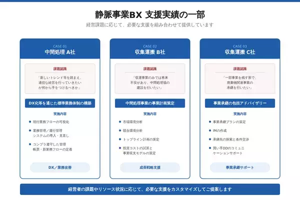 「「変わらなきゃいけないのは分かっている。でも、現場を回すので精一杯」～静脈産業の経営者と向き合う、私たちの仕事～」の画像