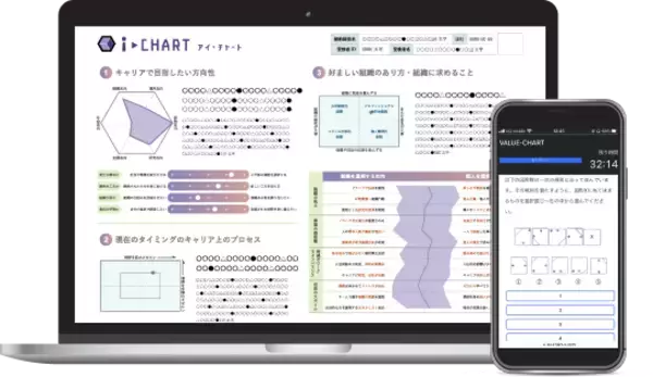 業界初、人的資本経営を実現する適性検査が5月16日リリース！日本でも人的資本経営の開示義務化へ。