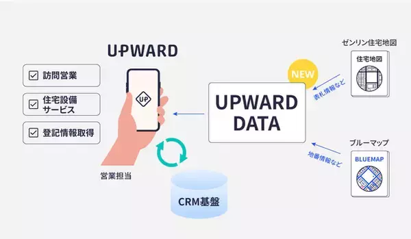 「UPWARD、「UPWARD DATA」にゼンリンの地図との連携を開始」の画像