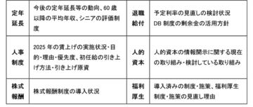 【新レポート発行】2025年度「人事・退職給付一体サーベイ」の調査結果