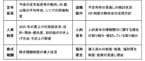 【新レポート発行】2025年度「人事・退職給付一体サーベイ」の調査結果