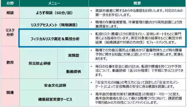 株式会社イースリーの「バリュスポ」、MS&ADインターリスク総研と連携し「高年齢労働者の労災防止サービス」を共同提供