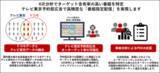 「1億超のdポイントクラブ会員基盤データと番組視聴データを活用した、 テレビ東京予約型広告の配信を支援するソリューションの提供を開始」の画像1