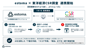 estoma、東洋経済CSR調査との連携を開始