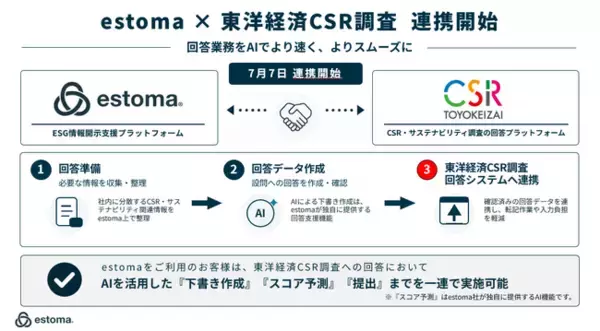 estoma、東洋経済CSR調査との連携を開始