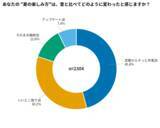 「約9割が「夏の定番」に変化！令和の夏は我慢から“避暑消費”へ」の画像1